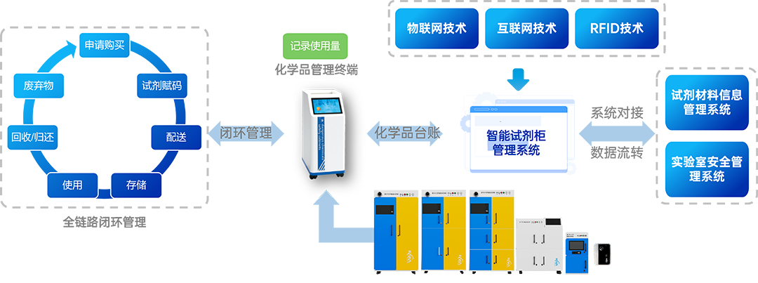 智能試劑柜